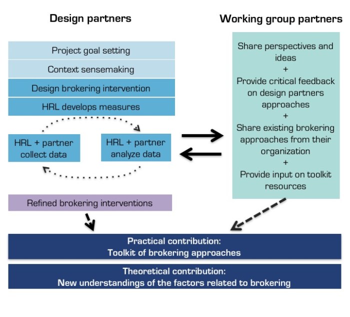 CS-Paths Method Model